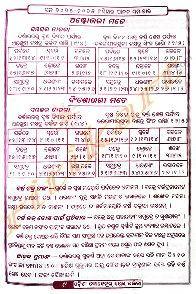 Order Online Odisha Kohinoor Press Panjika 20242025 Ritikart Kohinoor Press Calendar 2025