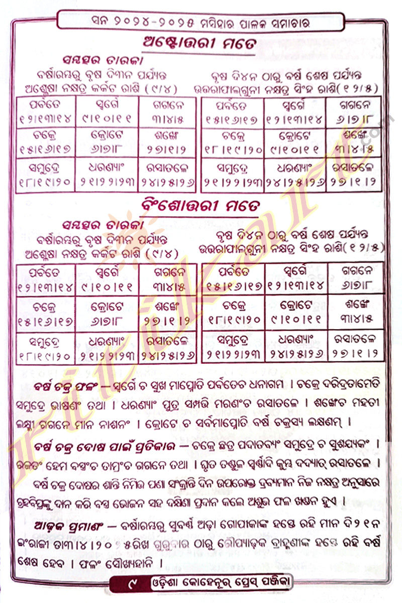 Odisha Kohinoor Press Panjika 2024-2025