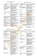 Anubhuta Yogamala (Part-1 & Part-2)