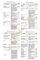 Anubhuta Yogamala (Part-1 & Part-2)