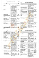 Anubhuta Yogamala (Part-1 & Part-2)