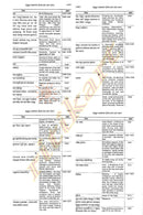 Anubhuta Yogamala (Part-1 & Part-2)