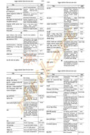 Anubhuta Yogamala (Part-1 & Part-2)