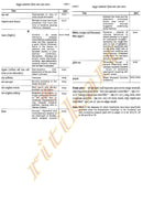 Anubhuta Yogamala (Part-1 & Part-2)