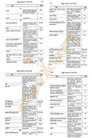 Anubhuta Yogamala (Part-1 & Part-2)