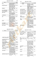 Anubhuta Yogamala (Part-1 & Part-2)