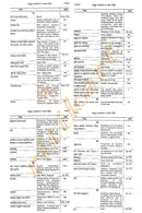 Anubhuta Yogamala (Part-1 & Part-2)