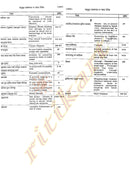 Anubhuta Yogamala (Part-1 & Part-2)