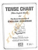 TENSE CHART The Basic knowledge of English Grammar_2