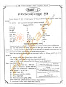 TENSE CHART The Basic knowledge of English Grammar_4