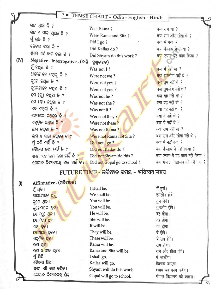 Buy TENSE CHART: The Basic knowledge of English Grammar -Ritikart