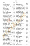 Charaka Samhita in Odia (Full Set) pic-10