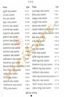 Chaurashi Yantra by Achyutananda Das