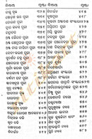 Yajna Kalpadruma Set By Lingaraj Tripathy