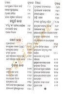 Gopala Ogala By Achyutananda Das